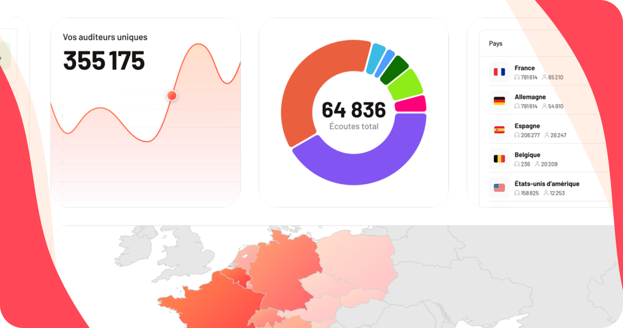 radioking pro solutions analysis