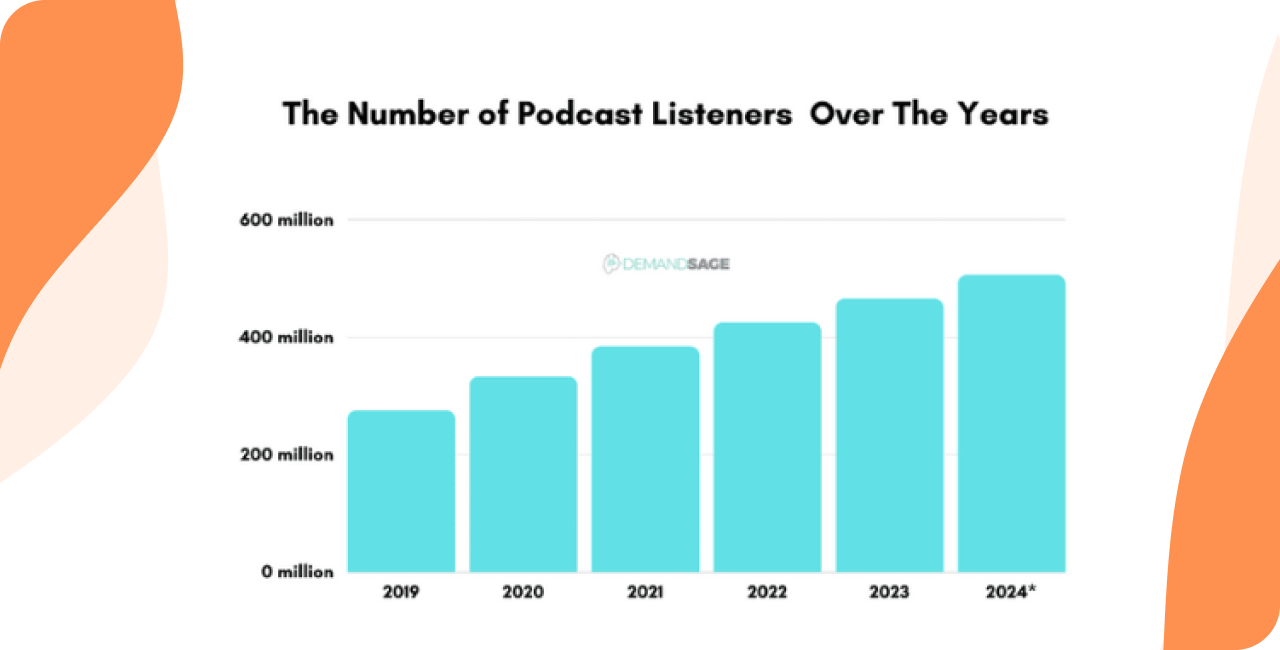 Enhanced Podcast 2026